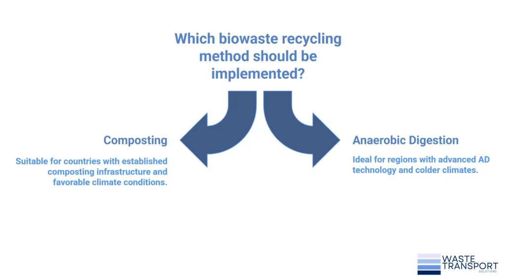 biowaste recycling