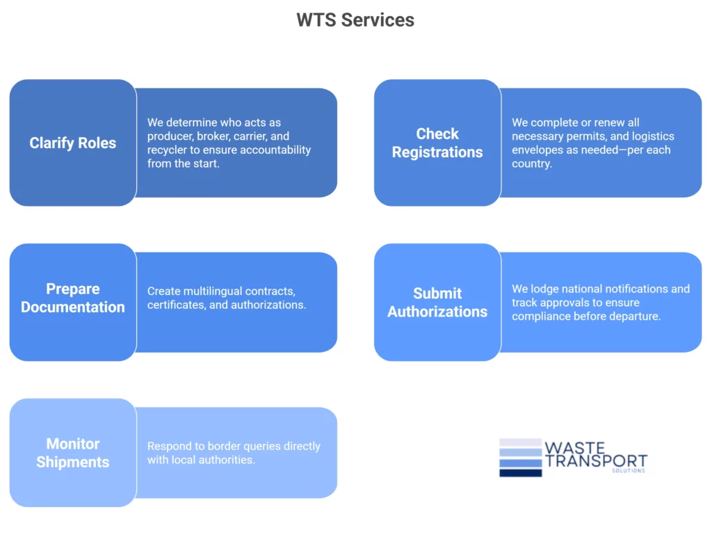 waste transport fines