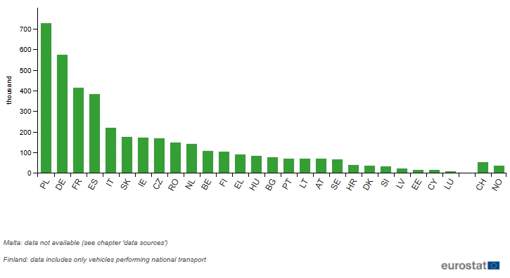 waste transport in Europe